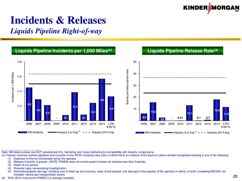 BAML Merrill Lynch 2015 Global Energy Conference – Kinder Morgan, Inc. – slide 27