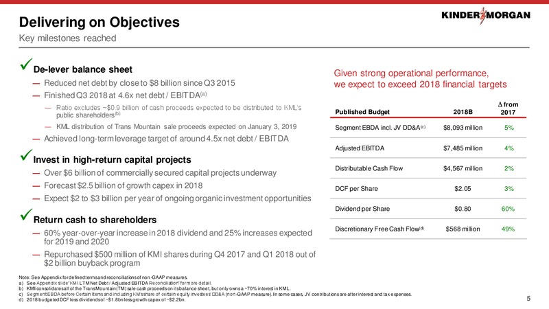 November 2018 Investor Presentation – Kinder Morgan, Inc. – slide 4