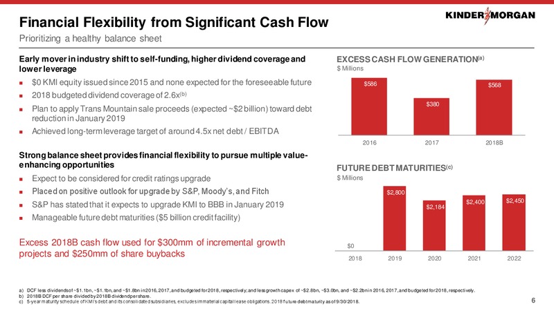 November 2018 Investor Presentation – Kinder Morgan, Inc. – slide 5