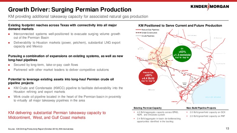 November 2018 Investor Presentation – Kinder Morgan, Inc. – slide 12