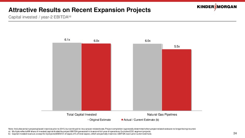 November 2018 Investor Presentation – Kinder Morgan, Inc. – slide 23