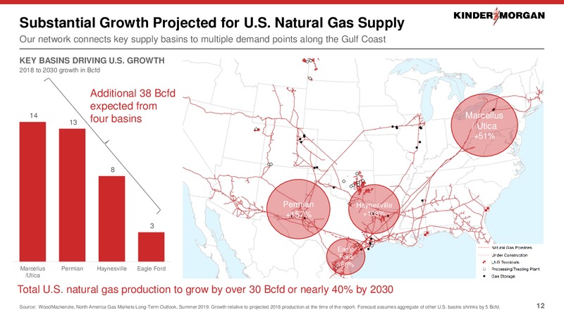 November 2019 Investor Presentation – Kinder Morgan, Inc. – slide 10