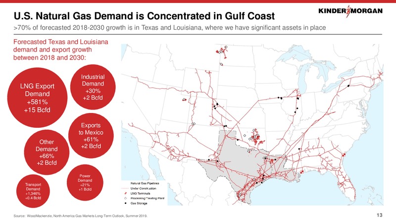 November 2019 Investor Presentation – Kinder Morgan, Inc. – slide 11