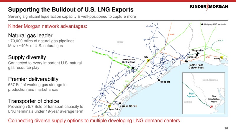 November 2019 Investor Presentation – Kinder Morgan, Inc. – slide 14