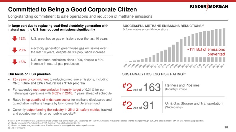 November 2019 Investor Presentation – Kinder Morgan, Inc. – slide 16