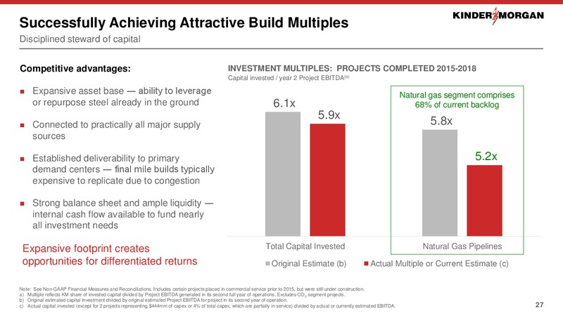 November 2019 Investor Presentation – Kinder Morgan, Inc. – slide 25