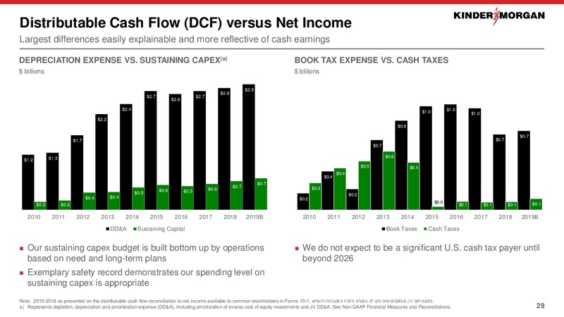 November 2019 Investor Presentation – Kinder Morgan, Inc. – slide 27