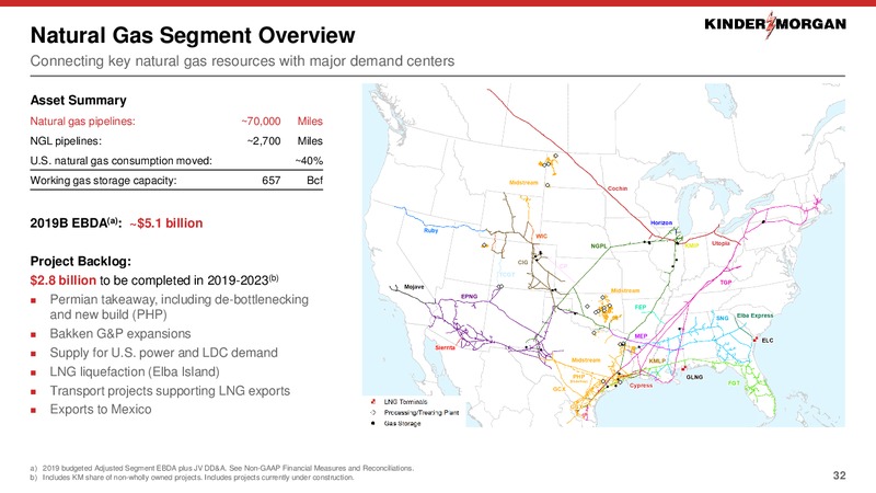 November 2019 Investor Presentation – Kinder Morgan, Inc. – slide 30