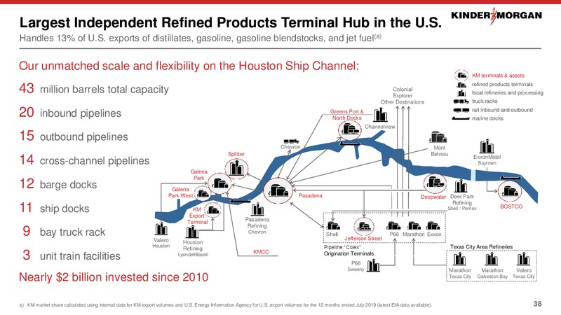 November 2019 Investor Presentation – Kinder Morgan, Inc. – slide 36