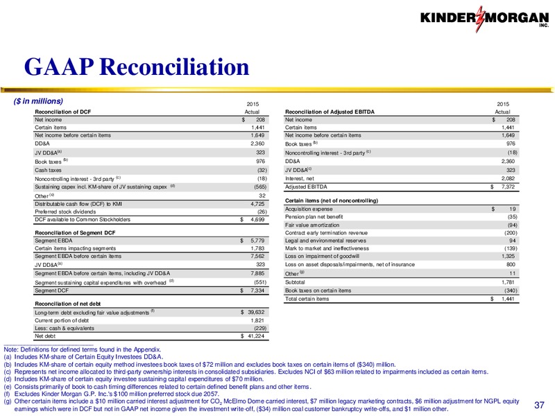 November 2016 Investor Update – Kinder Morgan, Inc. – slide 35