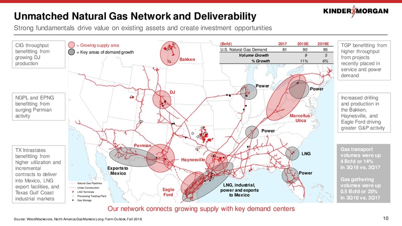December 2018 Investor Presentation – Kinder Morgan, Inc. – slide 9