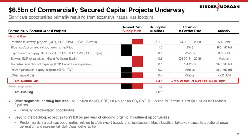 December 2018 Investor Presentation – Kinder Morgan, Inc. – slide 10