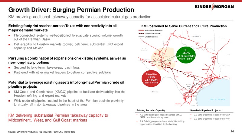 December 2018 Investor Presentation – Kinder Morgan, Inc. – slide 13