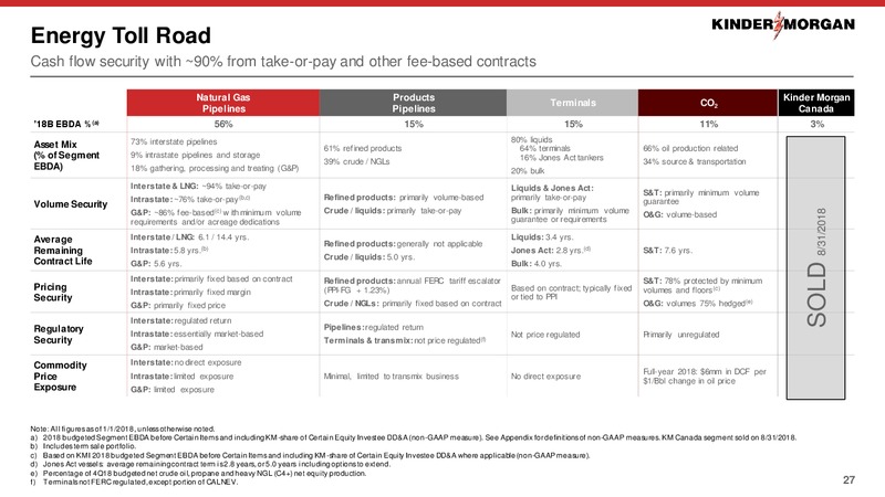 December 2018 Investor Presentation – Kinder Morgan, Inc. – slide 26