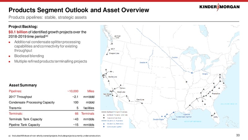 December 2018 Investor Presentation – Kinder Morgan, Inc. – slide 32