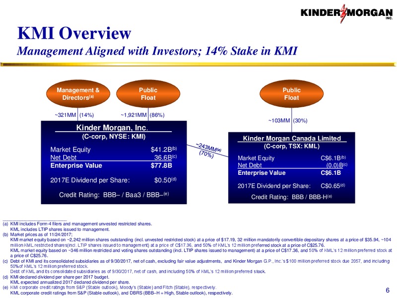 Run for Shareholders By Shareholders – Kinder Morgan, Inc. – slide 5