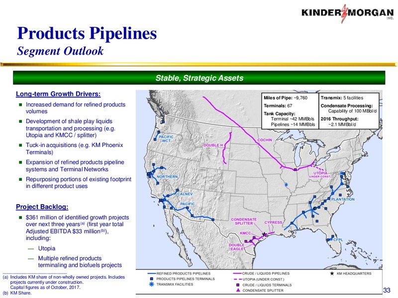 Run for Shareholders By Shareholders – Kinder Morgan, Inc. – slide 32