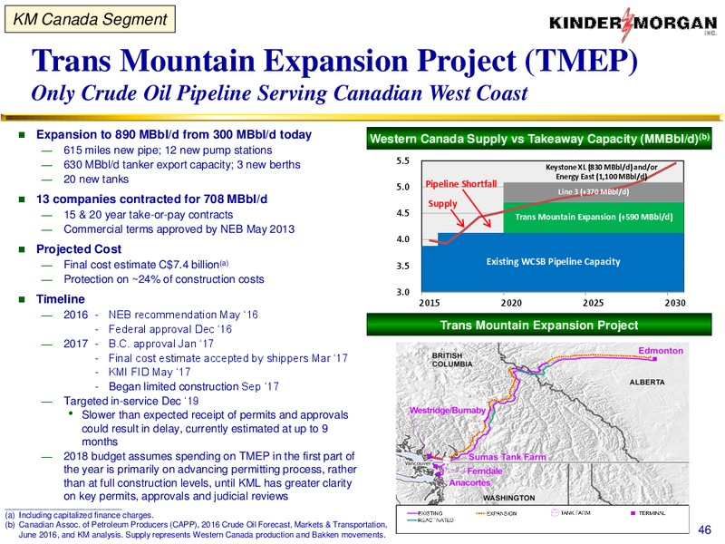 Run for Shareholders By Shareholders – Kinder Morgan, Inc. – slide 45