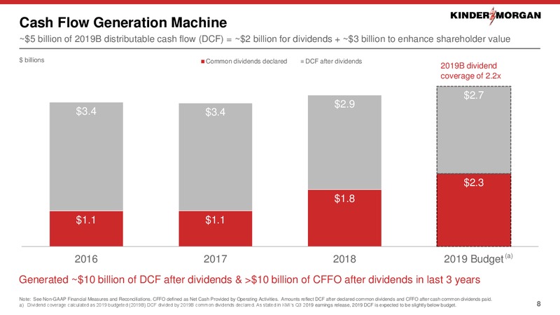 December 2019 Investor Presentation – Kinder Morgan, Inc. – slide 6
