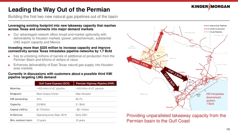 December 2019 Investor Presentation – Kinder Morgan, Inc. – slide 14