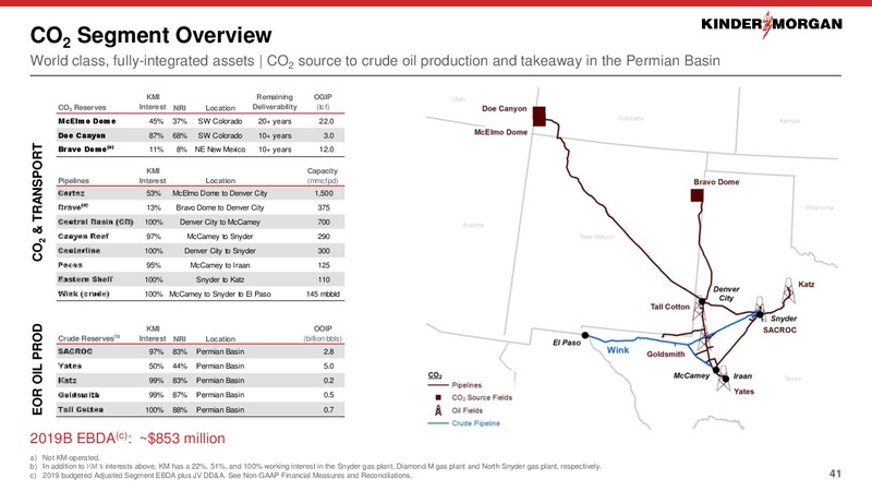 December 2019 Investor Presentation – Kinder Morgan, Inc. – slide 39