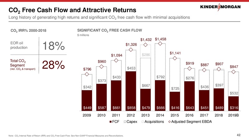 December 2019 Investor Presentation – Kinder Morgan, Inc. – slide 40