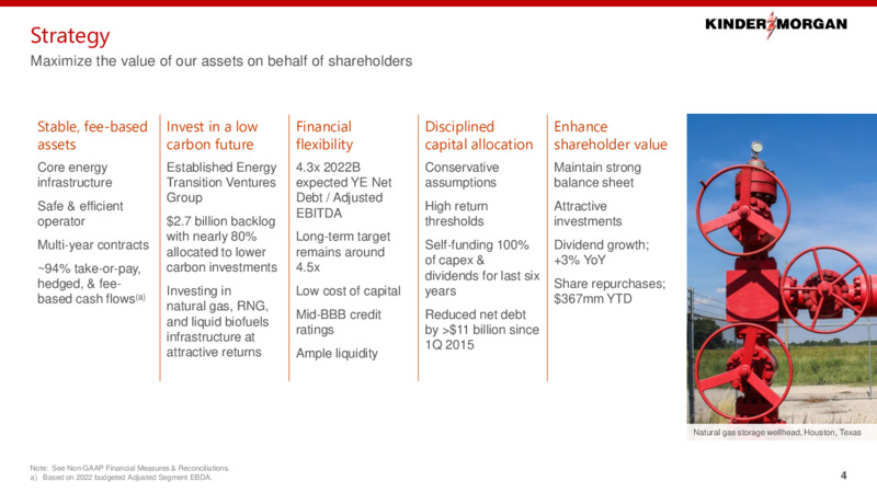 December 2022 Investor Presentation – Kinder Morgan, Inc. – slide 3