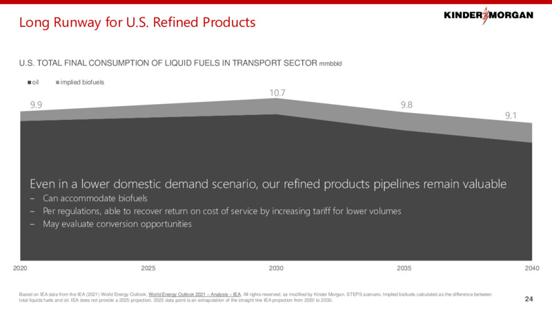 December 2022 Investor Presentation – Kinder Morgan, Inc. – slide 23