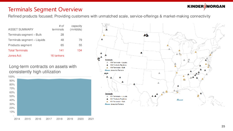 December 2022 Investor Presentation – Kinder Morgan, Inc. – slide 24