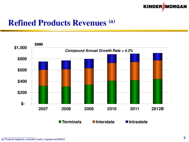 Products Pipelines – Kinder Morgan Production Company Lp – slide 8