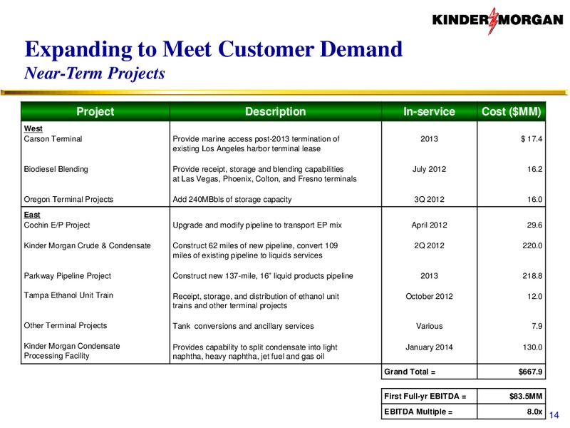 Products Pipelines – Kinder Morgan Production Company Lp – slide 14
