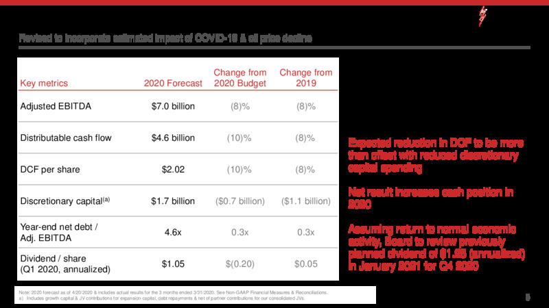 May 2020 Investor Update 2020 – Kinder Morgan Production Company Lp – slide 8