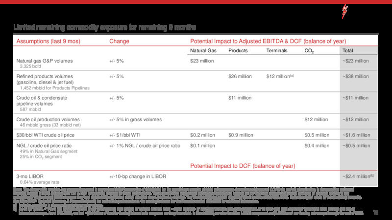 May 2020 Investor Update 2020 – Kinder Morgan Production Company Lp – slide 19