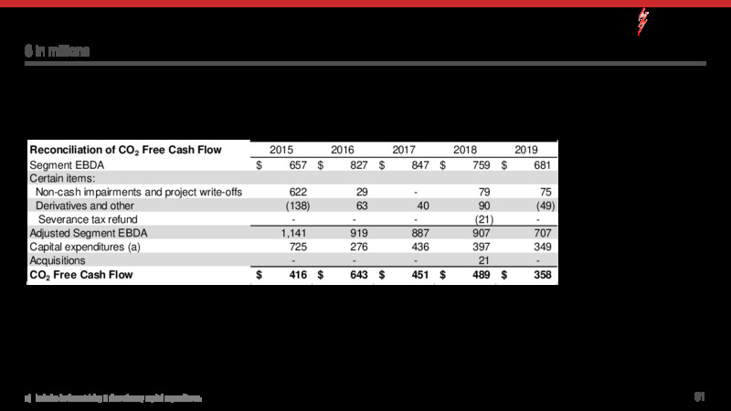 May 2020 Investor Update 2020 – Kinder Morgan Production Company Lp – slide 31