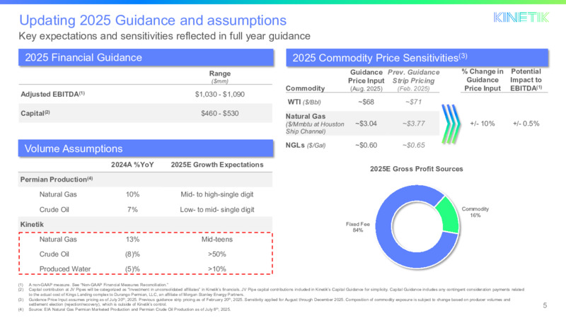 2Q 2025 Results – Kinetik Holdings Inc. – slide 5