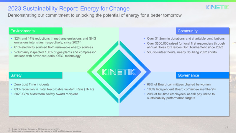 December 2024 Investor Presentation – Kinetik Holdings Inc. – slide 17