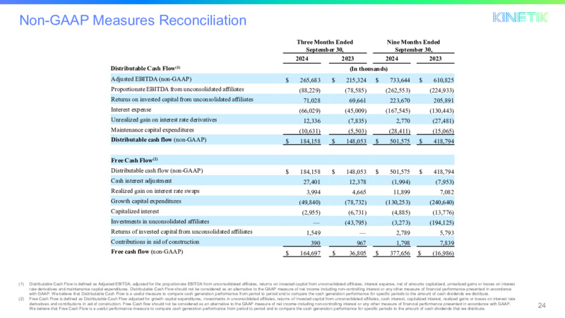 December 2024 Investor Presentation – Kinetik Holdings Inc. – slide 24