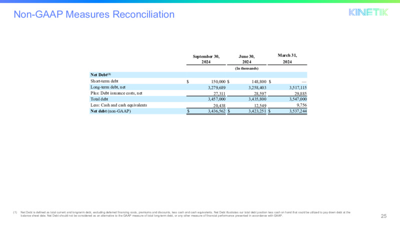December 2024 Investor Presentation – Kinetik Holdings Inc. – slide 25