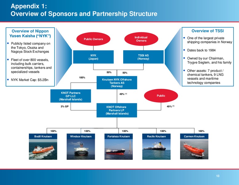 Q4 2013 RESULTS – Knot Offshore Partners Lp – slide 12
