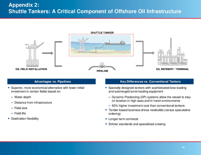 Q4 2013 RESULTS – Knot Offshore Partners Lp – slide 13