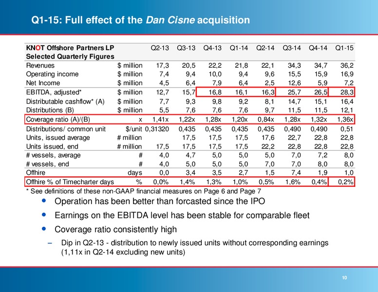 Q1 2015 RESULTS – Knot Offshore Partners Lp – slide 9