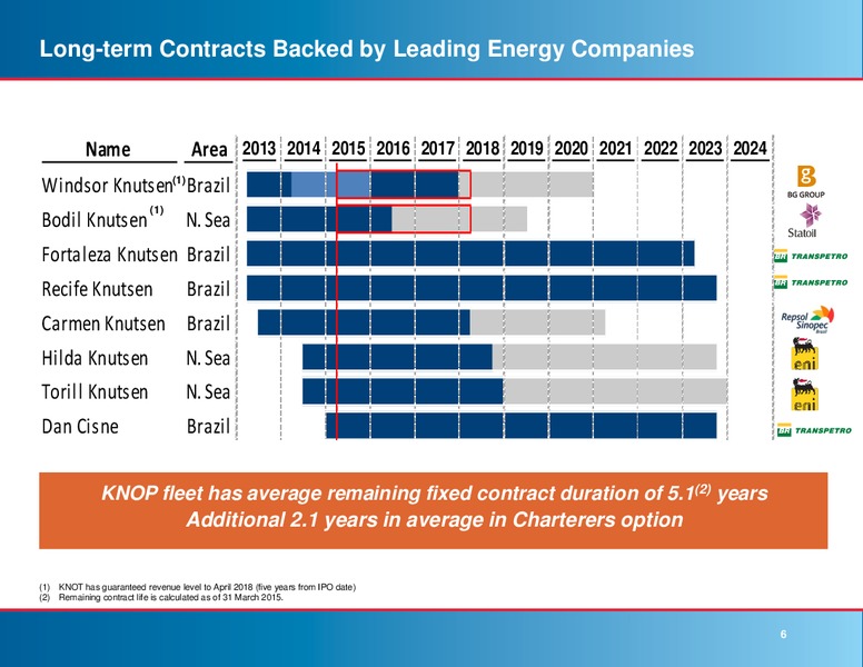 MAY 2015 INVESTOR PRESENTATION – Knot Offshore Partners Lp – slide 5