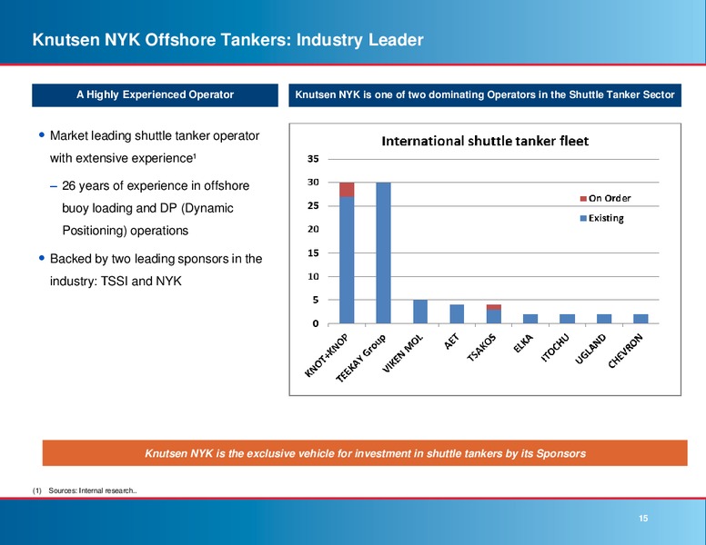 MAY 2015 INVESTOR PRESENTATION – Knot Offshore Partners Lp – slide 14