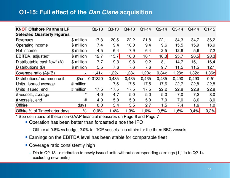 MAY 2015 INVESTOR PRESENTATION – Knot Offshore Partners Lp – slide 15