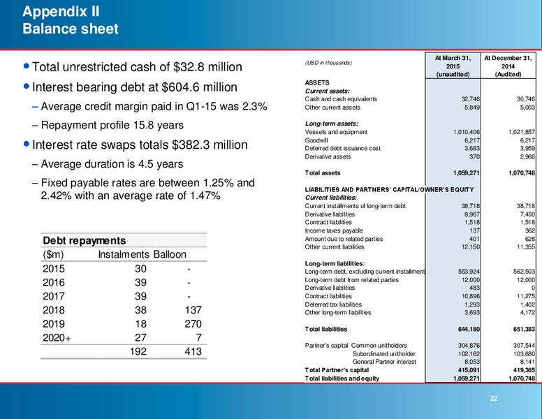 MAY 2015 INVESTOR PRESENTATION – Knot Offshore Partners Lp – slide 21