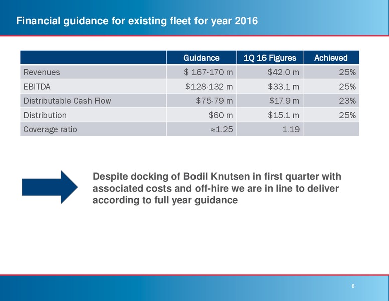 2016 MLPA Conference – Knot Offshore Partners Lp – slide 5