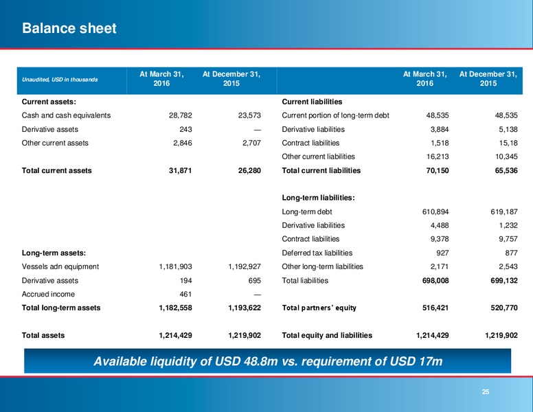 2016 MLPA Conference – Knot Offshore Partners Lp – slide 23