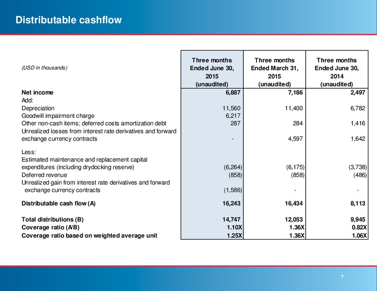 Q2 2015 Results – Knot Offshore Partners Lp – slide 6