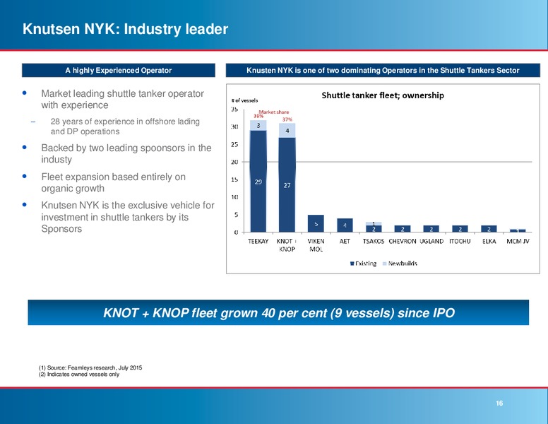 Q2 2015 Results – Knot Offshore Partners Lp – slide 15