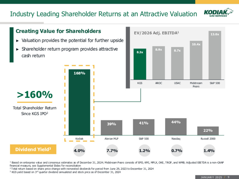 January 2025 Presentation – Kodiak Gas Services, LLC – slide 9